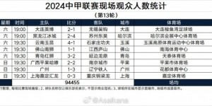 【龙八国际】中甲第13轮观众数：大连3万人、广西2万人，嘉定主场人数最低