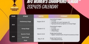 【龙八国际】亚足联公布首届女足亚冠赛制，中国将承办决赛阶段小组赛