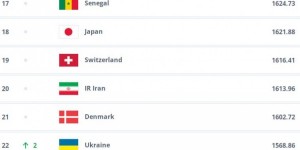 【龙八国际】FIFA排名第18！日本队大概率将跻身世界杯第二档球队