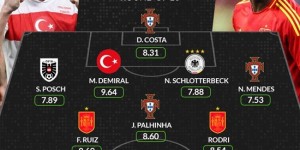 【龙八国际】whoscored16强最佳阵：尼科领衔西班牙4将 科斯塔、德米拉尔在列