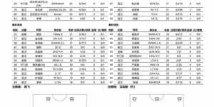 【龙八国际】【U21联赛】河南俱乐部1-1上海申花，卢致远补时绝平