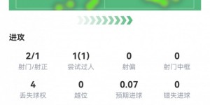 【龙八国际】亚马尔半场数据：2射1正1粒进球，2次关键传球，1次创造良机