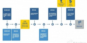 【龙八国际】中超夏季转会注册窗口还有最后一小时！