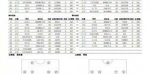 【龙八国际】河南万仙山女足1-0永川茶山竹海橙狮女足，取得赛季首场胜利