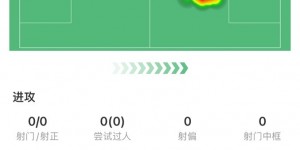 【龙八国际】回归曼城首秀，京多安全场数据：评分6.6，传球成功率83.3%