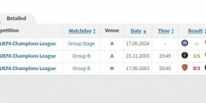 【龙八国际】阿森纳-国米此前欧冠只2次交手，阿森纳客场5-1，主场0-3