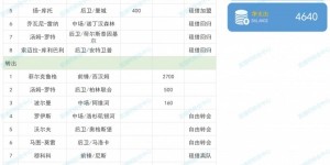 【龙八国际】多特夏窗：买入拜尔、安东等人花费8000万欧 净支出4640万欧