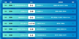 【龙八国际】中青赛U19组首轮：福建2-1海港 泰山3-0国安 浙江3-1亚泰