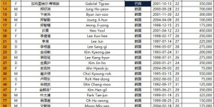 【龙八国际】亚冠各队名单汇总：横滨水手 蔚山HD 川崎前锋 中央海岸水手等