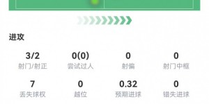 【龙八国际】打破进球荒！努涅斯本场数据：3射2正进1球+4抢断 获评7.5分