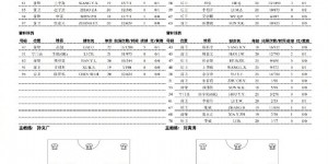 【龙八国际】U21联赛第17轮 上海申花3-0战胜北京国安