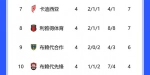 【龙八国际】直播吧视频直播预告：今晚皮奥利率胜利冲击3连胜，C罗将出战