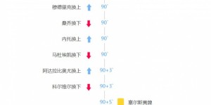 【龙八国际】库库雷利亚和福法纳累计5张黄牌停赛，无缘下轮客战利物浦