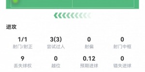 【龙八国际】普利西奇数据：1射1正1进球，3次关键传球，2次创造得分机会