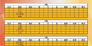 【龙八国际】2024全国青少年女足锦标赛U16组第二阶段小组赛积分榜&第3轮赛果