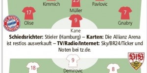 【龙八国际】德媒预测拜仁vs斯图首发：凯恩PK德米罗维奇，穆勒、翁达夫出战