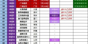 【龙八国际】2024赛季中国足球联赛总排名（男足）（2024.11.3）