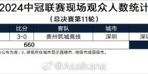 【龙八国际】2024中冠联赛现场观众人数统计（总决赛第11轮） ​​​