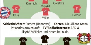 【龙八国际】德媒预测拜仁vs药厂首发：穆西亚拉PK维尔茨，穆勒再客串中锋