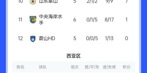 【龙八国际】亚冠精英联赛西亚区已有5队晋级淘汰赛，东亚区仍0队