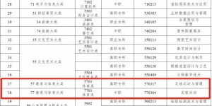 【龙八国际】足球报：高职、中职首增足球运动专业，进一步扩宽足球人才出路