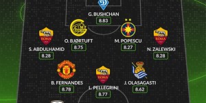 【龙八国际】WhoScored欧联本周最佳阵容：B费、佩德罗在列，罗马3人入选