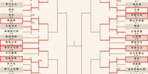 【龙八国际】冷门频出，日本高中大赛第二轮结束，青森山田、尚志等名校遭淘汰