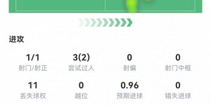 【龙八国际】近4场5球！姆巴佩本场数据：1射1正1进球，2次成功过人，评分7.4