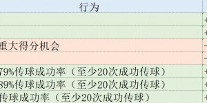 【龙八国际】欧冠表现分：凯恩105分领衔拜仁3将进前10 姆巴佩第11亚马尔第26