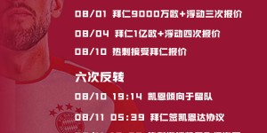 【龙八国际】1年前的今天：拜仁历经波折总价超1亿欧签凯恩，次日德超杯丢冠