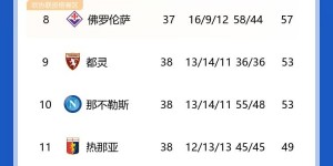 【龙八国际】反差太大?那不勒斯上赛季夺意甲冠军，本赛季第十收官无缘欧战