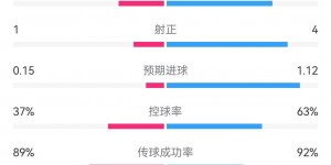 【龙八国际】命硬！英格兰下半场仅2次射门1次射正，沃特金斯一脚定江山！