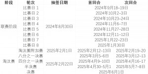 【龙八国际】新赛制！欧冠完整对阵：皇马对红军&米兰 拜仁遇巴萨 巴黎死亡签