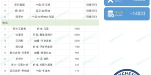 【龙八国际】补作业?曼城夏窗仅买1人净赚1.4亿 冬窗大手笔或签3-4人豪掷1.6亿