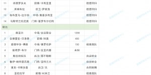 【龙八国际】花钱挨打？😢罗马9000多万豪购新援，战平意甲垫底+不敌瑞超第5