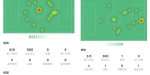 【龙八国际】武磊中超30轮34球破纪录，18强赛2场首发被换，2场因伤没上