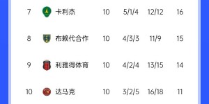 【龙八国际】😨延续冠军荒？胜利上次拿联赛是5年前 C罗上次联赛夺冠是4年前