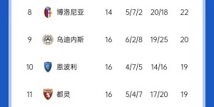 【龙八国际】平局大师法号莫塔😱尤文16轮10平仍不败，但已落后榜首9分