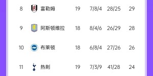 【龙八国际】曼联这年不好过啊😨4连败结束2024？5连败/6连败开启2025？