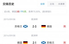 【龙八国际】欧洲杯-德国vs苏格兰首发：克罗斯京多安出战，哈弗茨维尔茨先发