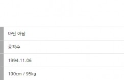 【龙八国际】吧友认为多重❓蔚山官方显示匈牙利神锋马丁-亚当身高&体重均190