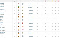 【龙八国际】身价合理吗❓18位亿元先生：两人2亿欧霸榜 姆&贝1.8亿 皇马7人