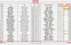 【龙八国际】一人顶一队😰印尼归化希尔格斯身价1000万欧，超国足23人总和