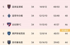 【龙八国际】西区迈阿密？洛杉矶银河上赛季倒数第2本赛季正数第2，晋级季后赛