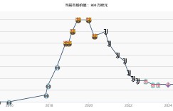 【龙八国际】被彻底遗忘😢28岁阿图尔本赛季1场未上，巅峰身价7000万现800万