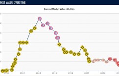 【龙八国际】久违了❗32岁格策制胜收获赛季第2球，巅峰身价5500万欧现550万