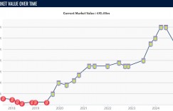 【龙八国际】血赚变血亏❓尤文5150万欧买7000万身价路易斯，半年暴跌2500万欧