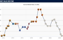 【龙八国际】毁于伤病😢30岁德乌洛费乌2年没踢球，巅峰身价2500万现剩100万