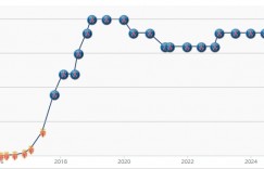 【龙八国际】遭17岁亚马尔反超！姆巴佩身价跌2000万至1.6亿欧，跌至足坛第5