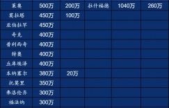 【龙八国际】直接2倍队内顶薪!拉什福德税后年薪1300万欧=米兰队内前2再加50万